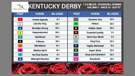 twinspires online betting|Bet the 2024 Kentucky Derby .